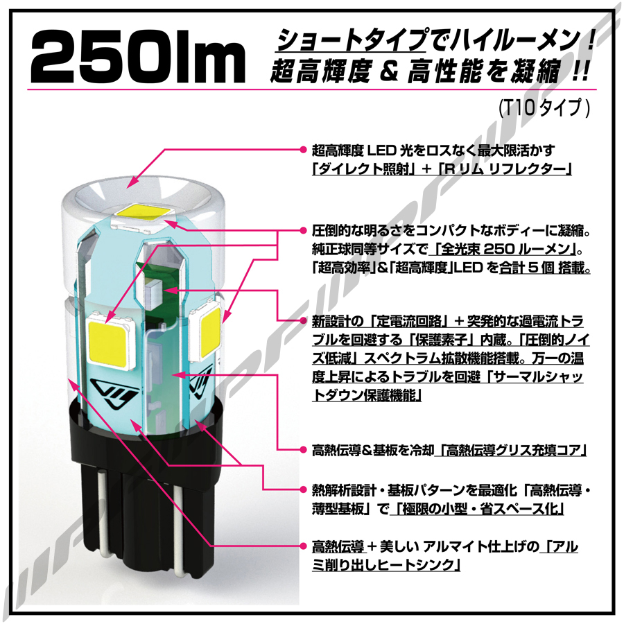 IPF / LED ハイパワーポジションバルブ 505W 250lm ウェッジ 6500K